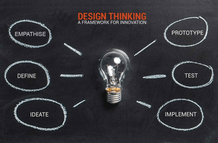 Design Thinking: A Framework for Innovation